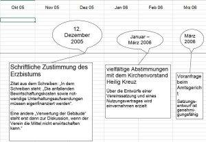 Geschichte der Gründung 3